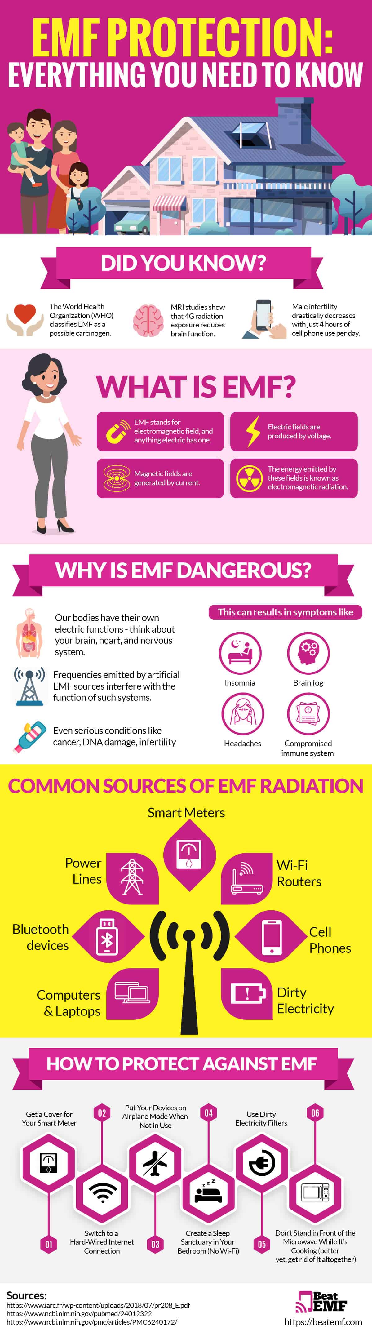 EMF Protection Infographic