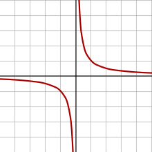 Rectangular Hyperbola Multiple Universes Parallel Realities -Deidre Madsen