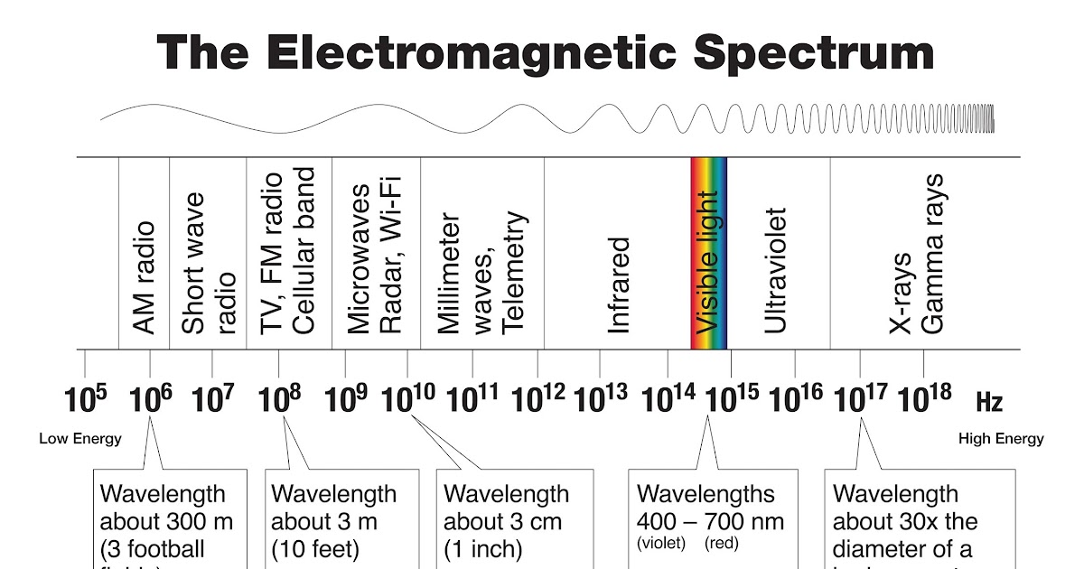 emspectrum